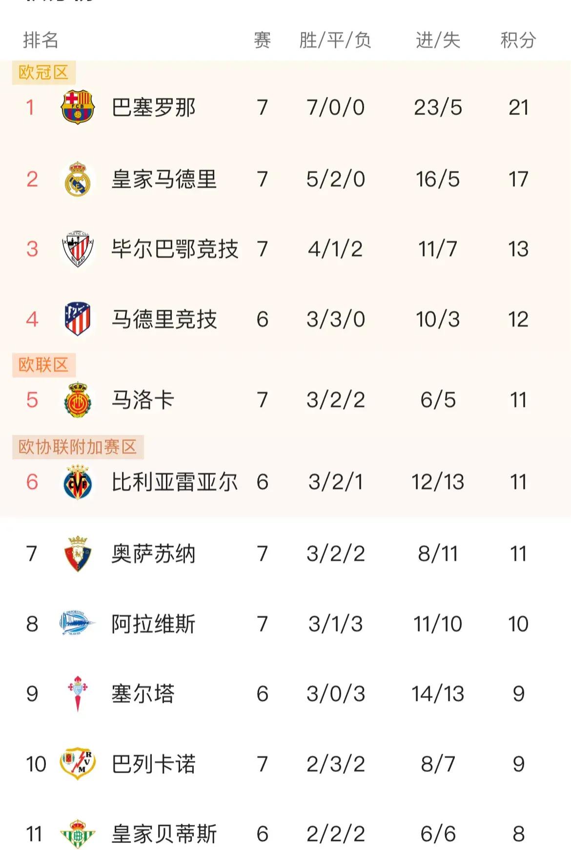 爱游戏体育官网-皇家马德里主场告捷，西甲积分榜领先优势扩大的简单介绍