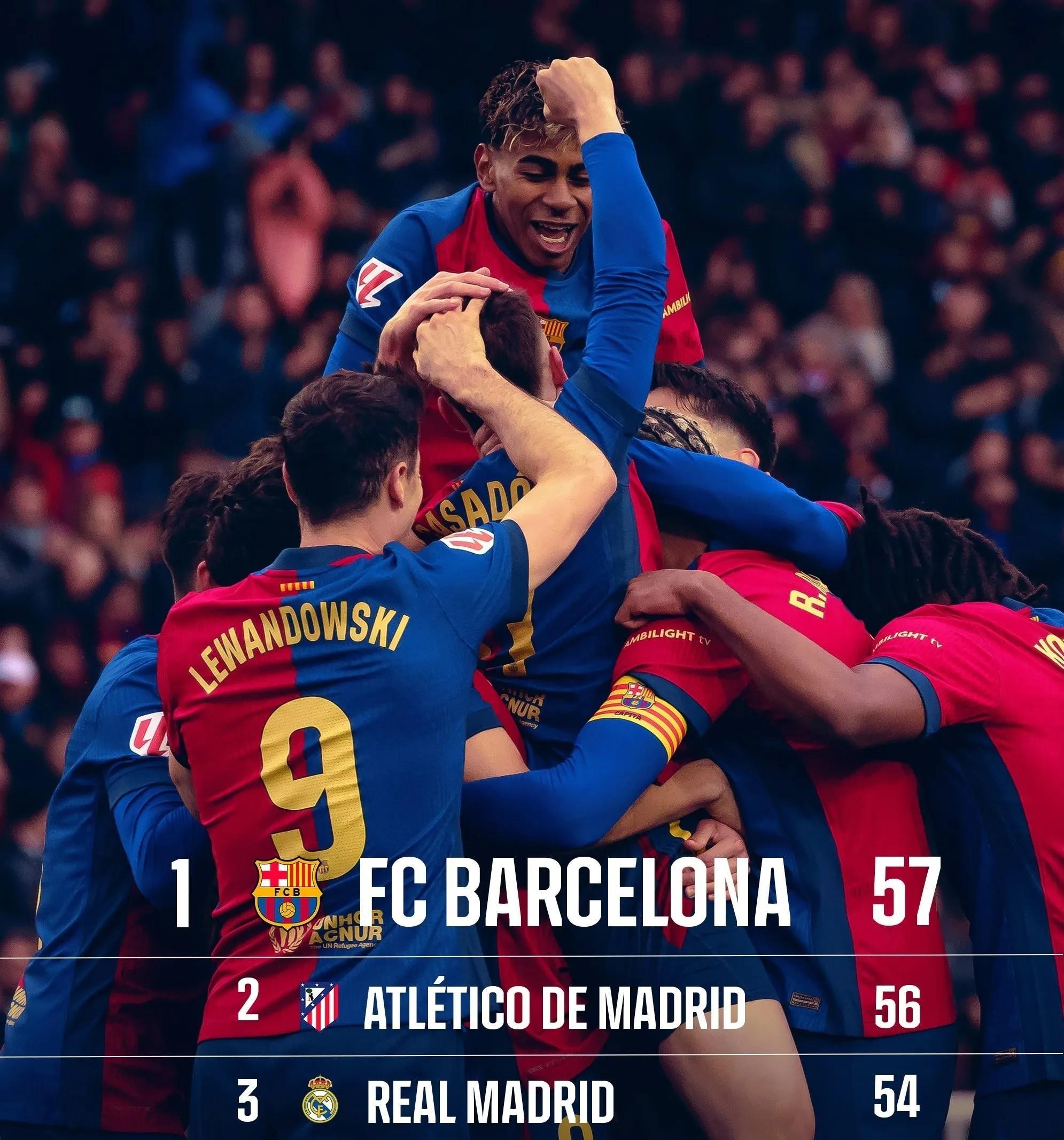 皇家马德里主场告捷，西甲积分榜领先优势扩大的简单介绍